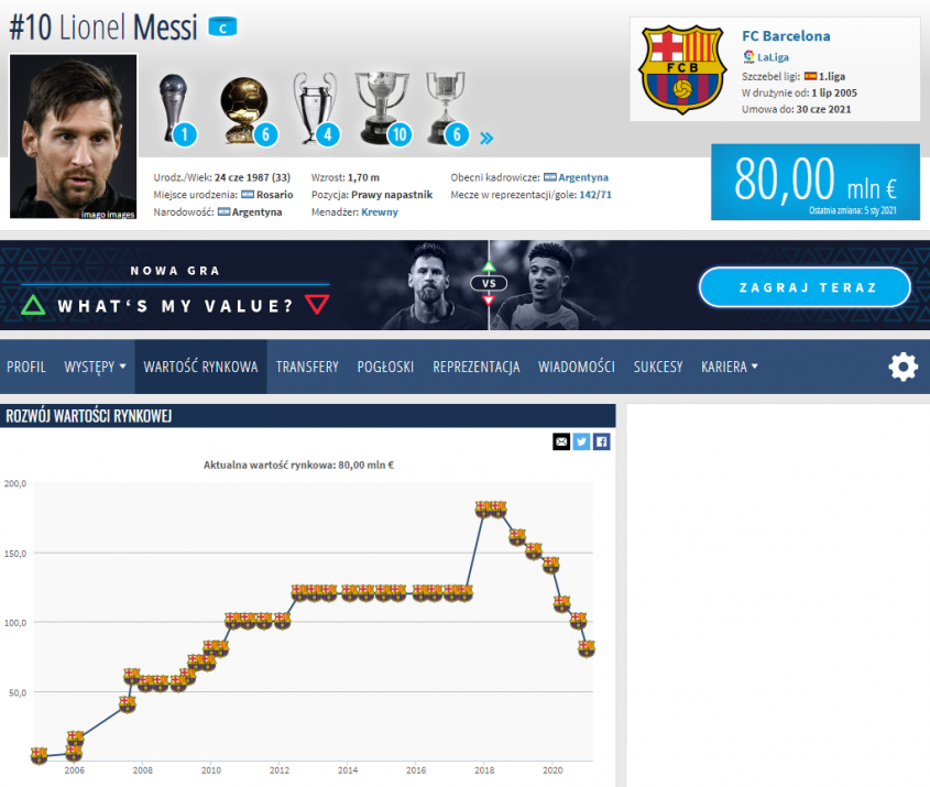 NOWA WARTOŚĆ Leo Messiego na Transfermarkt!